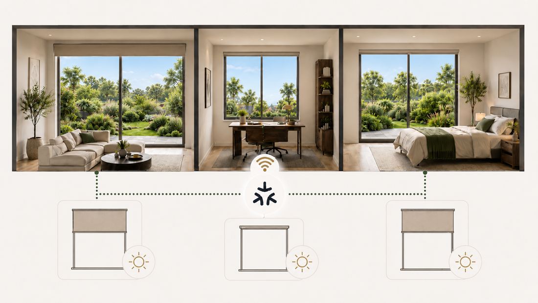 Three rooms - living room, home office, bedroom - each with a motorized blind, all connected to one central smart home hub