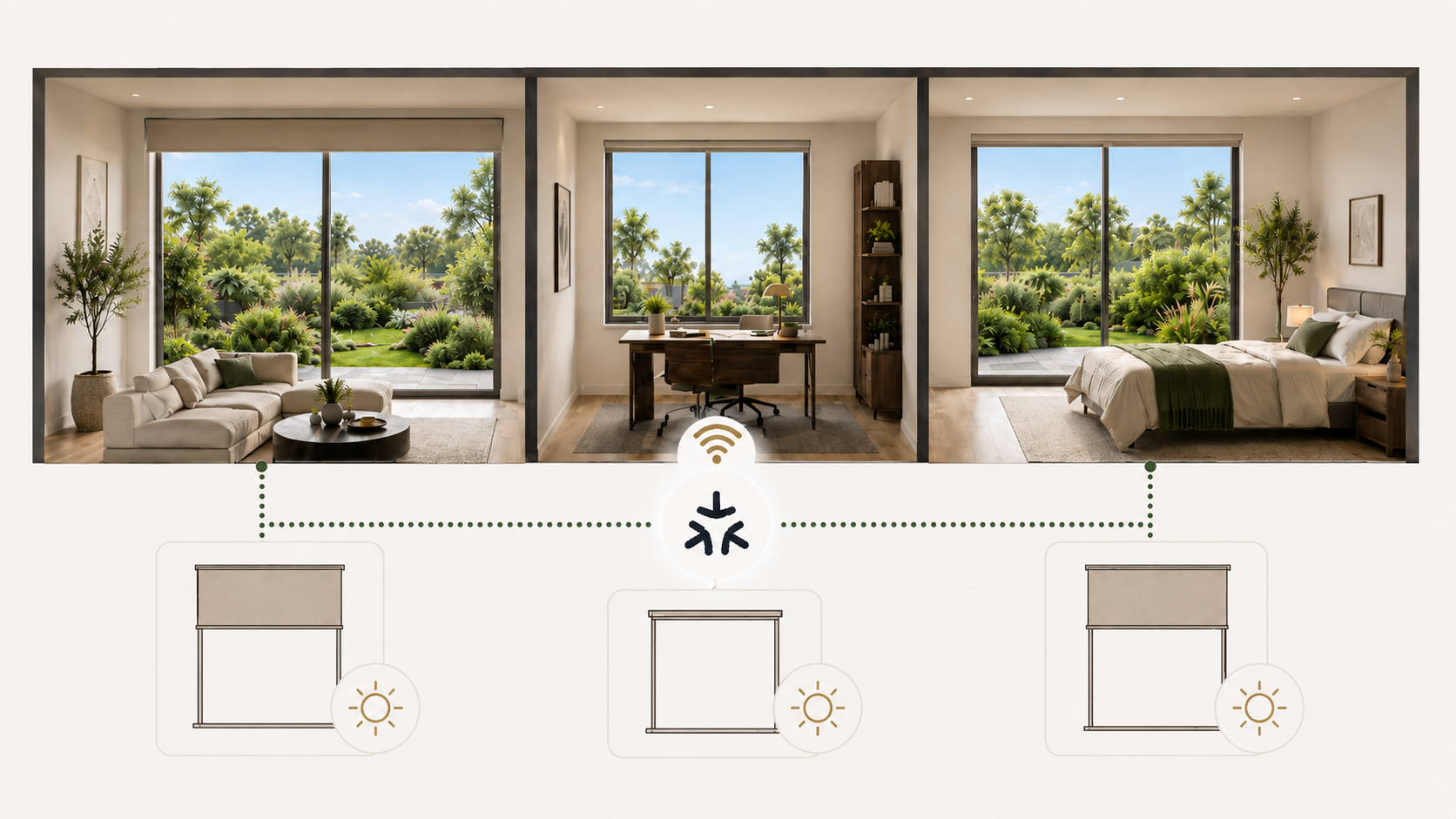 Three rooms - living room, home office, bedroom - each with a motorized blind, all connected to one central smart home hub